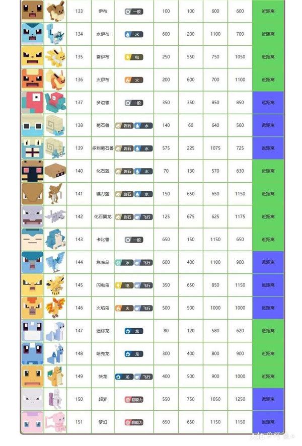 宝可梦大探险全角色列表图鉴大全，各精灵宠物属性强度图文汇总
