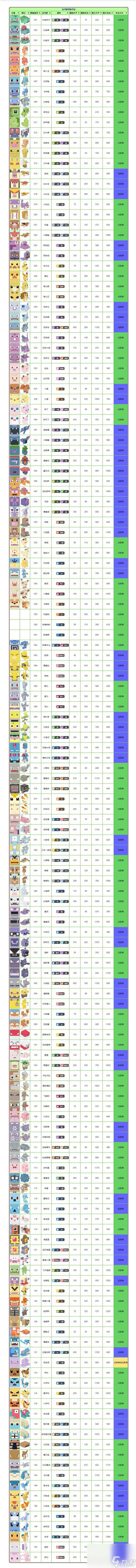 宠物属性大全 宝可梦大探险精灵图鉴