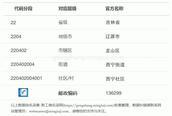行政区划代码220402004001详情解析