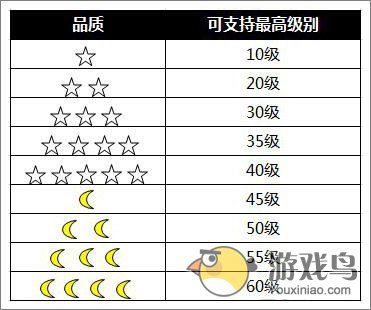 全民飞机大战宠物进化攻略 宠物怎么进化[多图]图片1