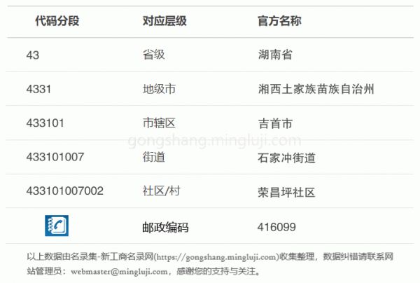 行政区划代码433101007002详情解析