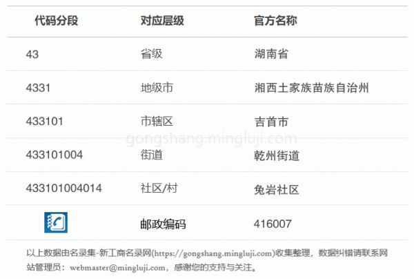 行政区划代码433101004014详情解析
