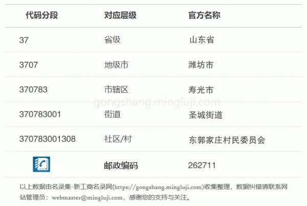 行政区划代码370783001308详情解析