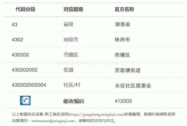 行政区划代码430202002004详情解析