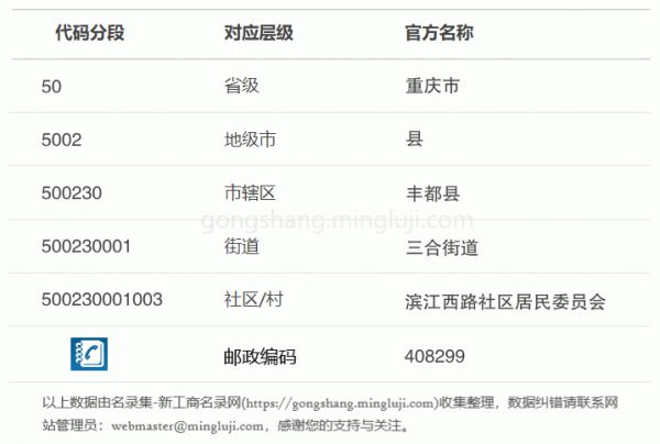 行政区划代码500230001003详情解析