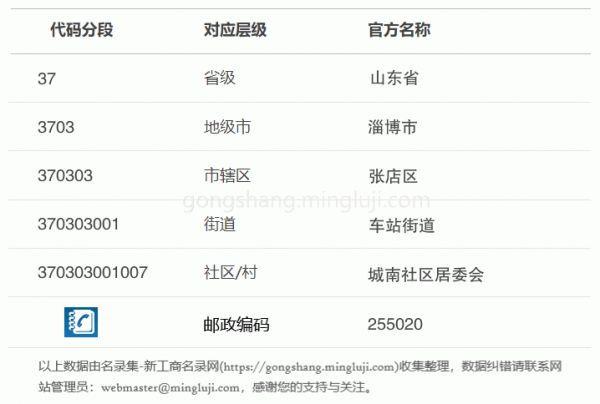 行政区划代码370303001007详情解析