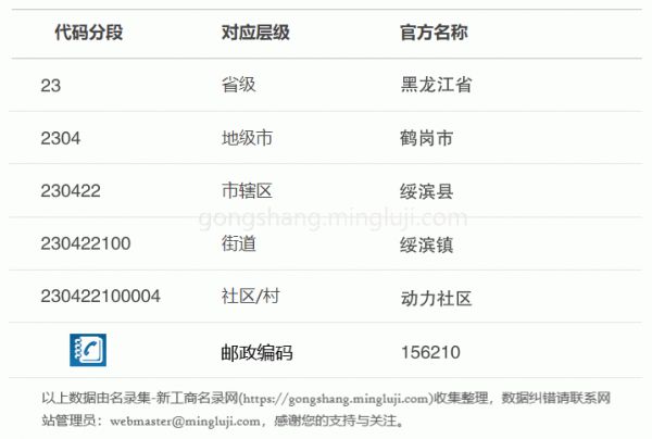 行政区划代码230422100004详情解析