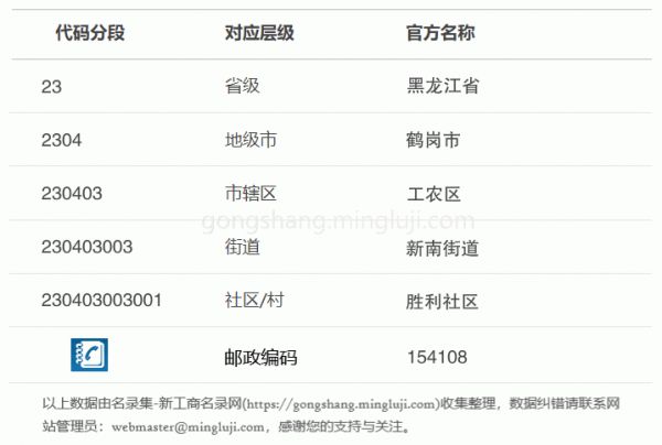 行政区划代码230403003001详情解析