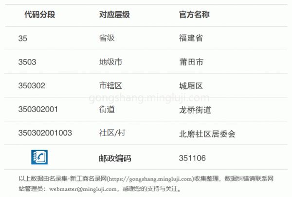 行政区划代码350302001003详情解析