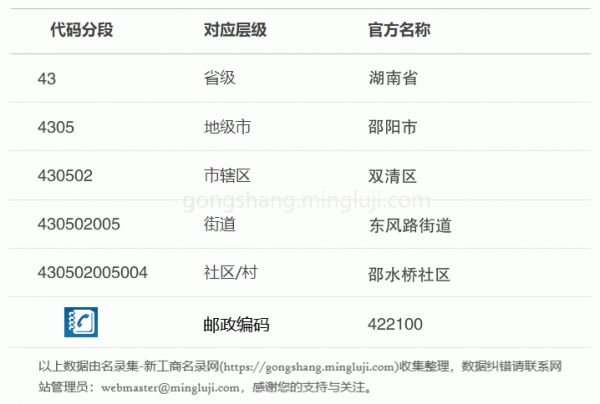 行政区划代码430502005004详情解析