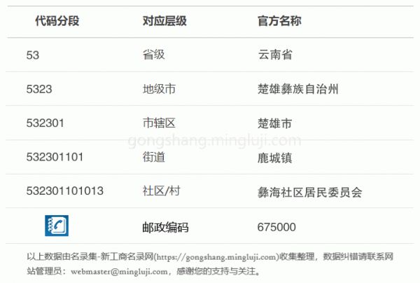 行政区划代码532301101013详情解析