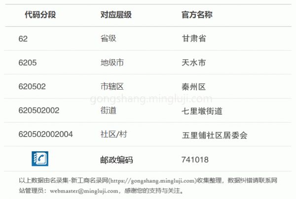 行政区划代码620502002004详情解析