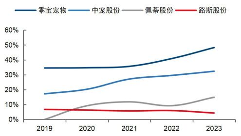 宠物经济龙头股票有哪些 宠物经济概念股一览