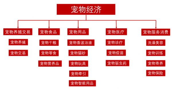宠物经济龙头股票有哪些 宠物经济概念股一览