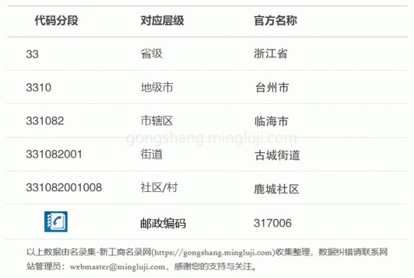 行政区划代码331082001008详情解析