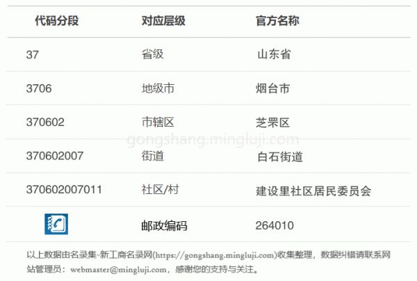 行政区划代码370602007011详情解析