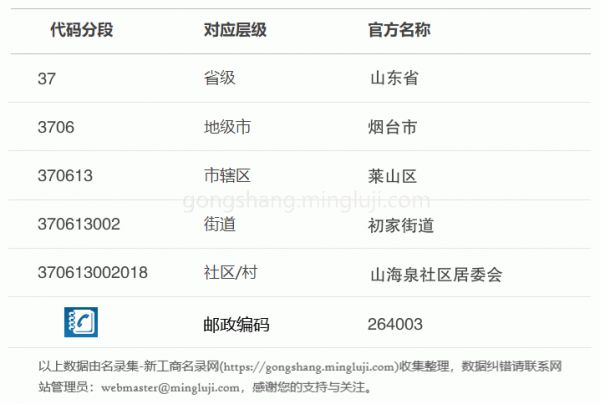 行政区划代码370613002018详情解析