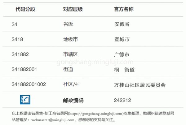 行政区划代码341882001002详情解析