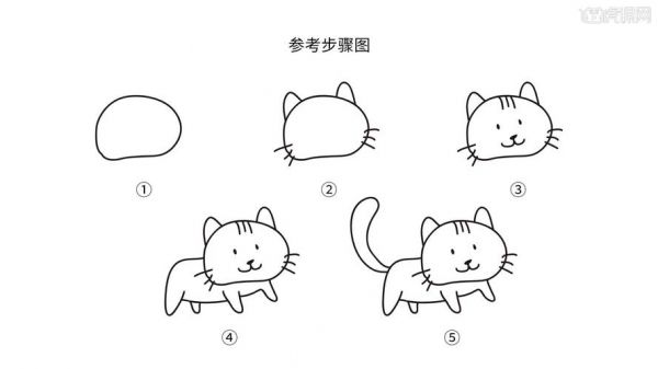 针管笔简笔画9分钟学画萌宠猫咪简笔画万物图文教程