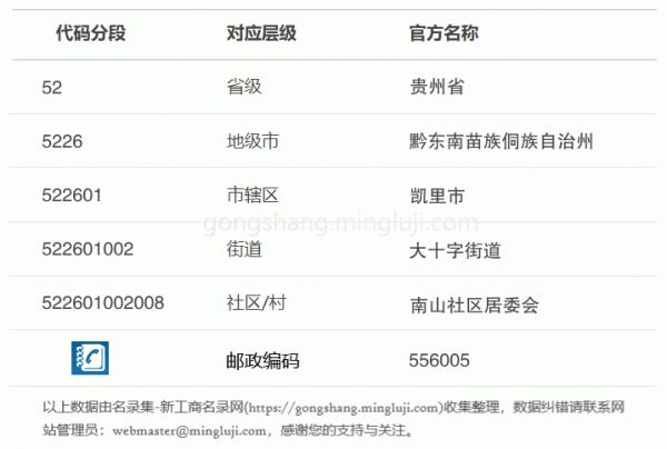 行政区划代码522601002008详情解析
