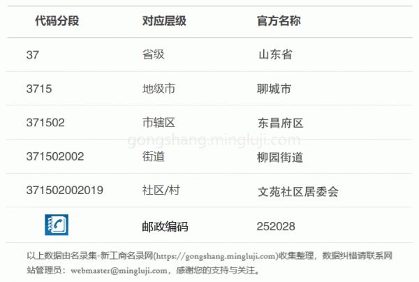 行政区划代码371502002019详情解析