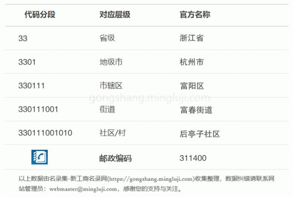 行政区划代码330111001010详情解析