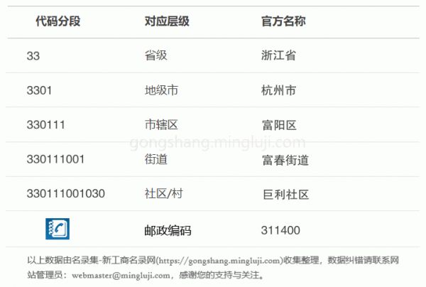 行政区划代码330111001030详情解析