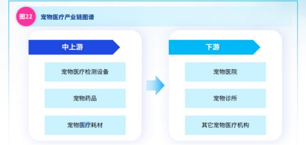 （资料来源：KPMG China）
