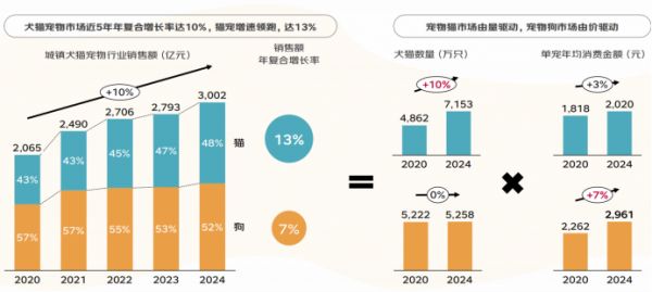 （资料来源：京东消费及产业发展研究院）