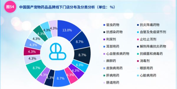 （资料来源：KPMG China）