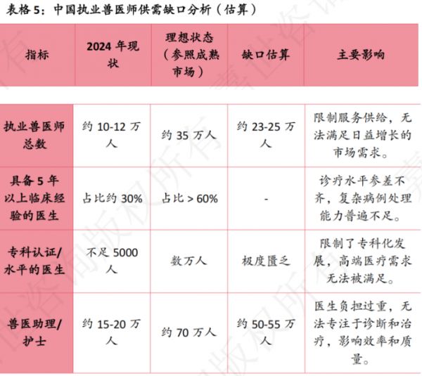 （资料来源：嘉世咨询）