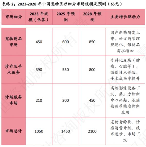 （资料来源：嘉世咨