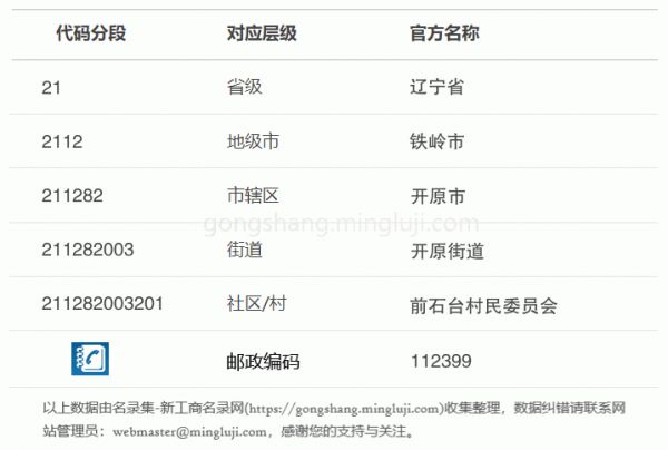 行政区划代码211282003201详情解析