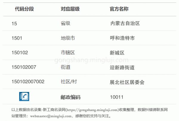 行政区划代码150102007002详情解析
