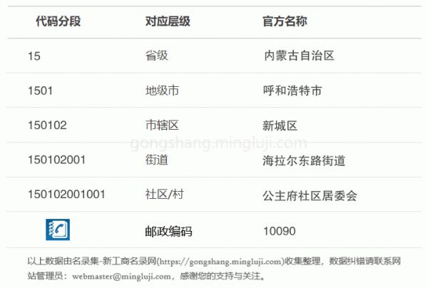 行政区划代码150102001001详情解析
