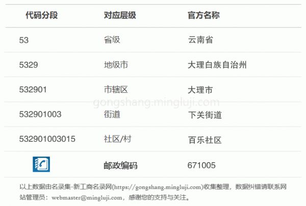 行政区划代码532901003015详情解析