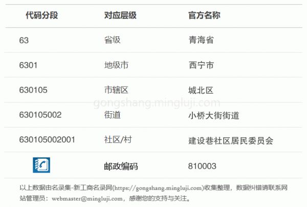 行政区划代码630105002001详情解析