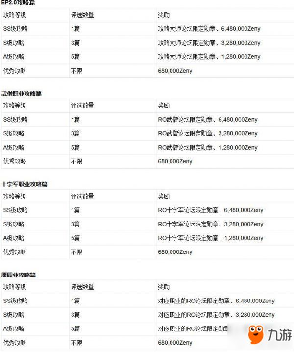 仙境传说ro手游宠物情人攻略征集第四期