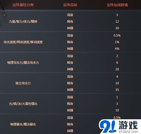 DNF全新宠物宝珠登场 附魔宠物增强角色属性