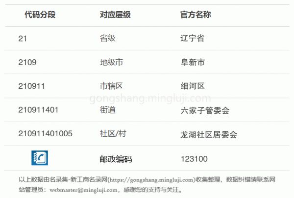 行政区划代码210911401005详情解析