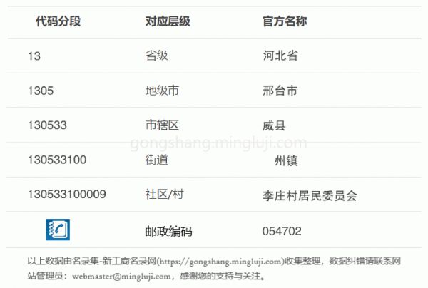 行政区划代码130533100009详情解析