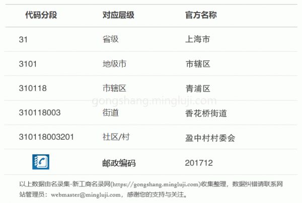 行政区划代码310118003201详情解析