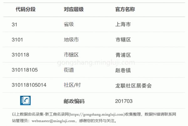 行政区划代码310118105014详情解析