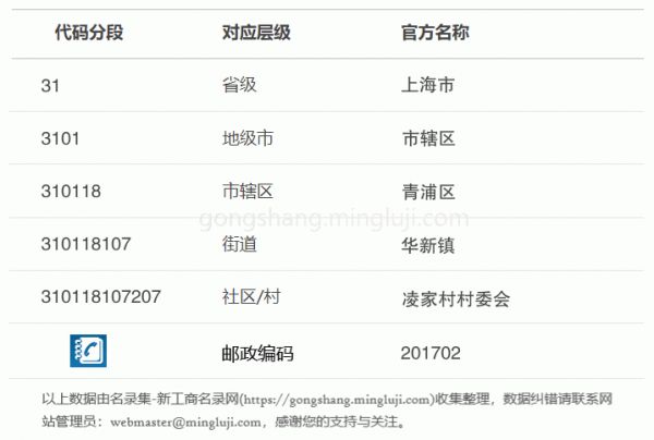 行政区划代码310118107207详情解析