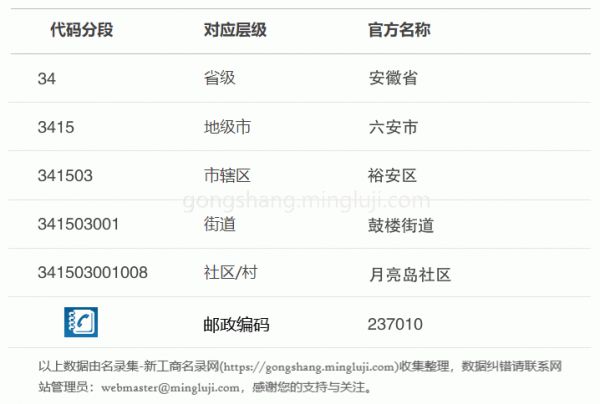 行政区划代码341503001008详情解析