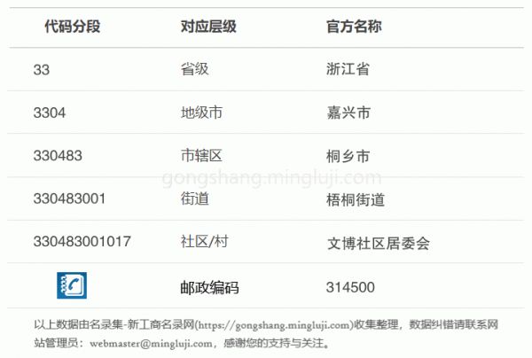 行政区划代码330483001017详情解析