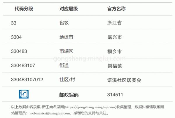 行政区划代码330483107012详情解析