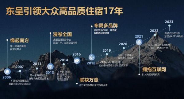 东呈集团