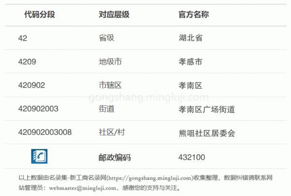 行政区划代码420902003008详情解析