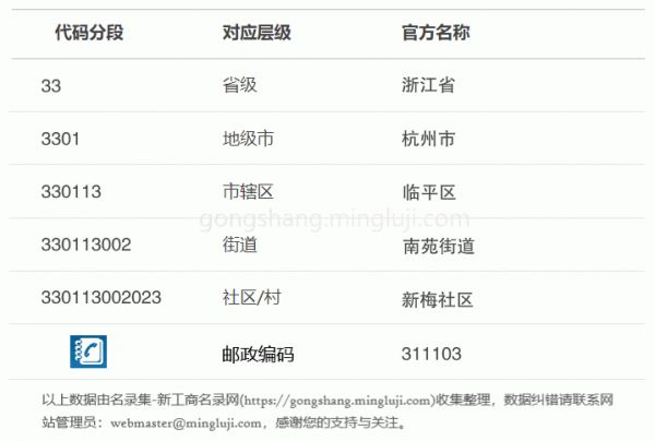 行政区划代码330113002023详情解析
